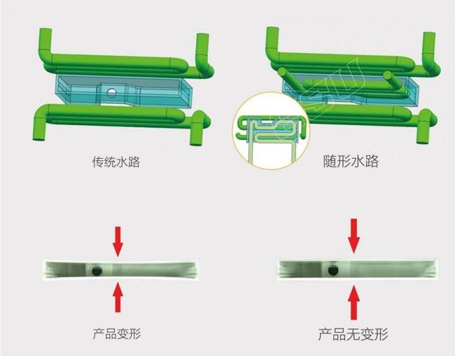 突破传统模具制造的“关键先生”